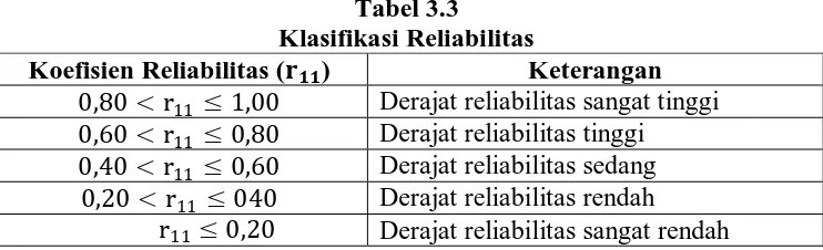 Tabel 3.3 Klasifikasi Reliabilitas 