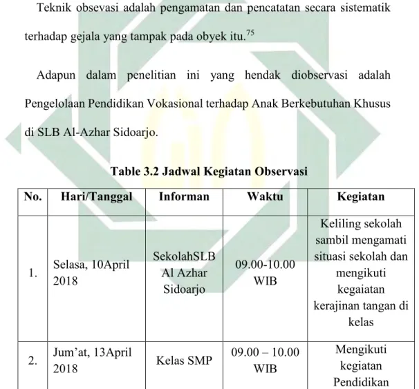 Table 3.2 Jadwal Kegiatan Observasi 