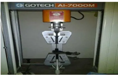 Gambar 2.4 Alat Universal Testing Machine (UTM) GOTECH Al-7000M Grid Tensile 