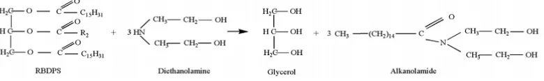 Gambar 2.6 Reaksi amidasi trigliserida dengan dietanolamina membentuk alkanolamida (Surya et al, 2013) 