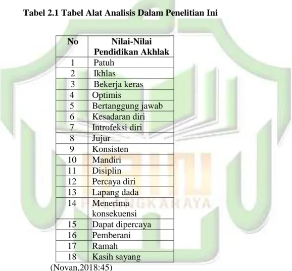 Tabel 2.1 Tabel Alat Analisis Dalam Penelitian Ini 