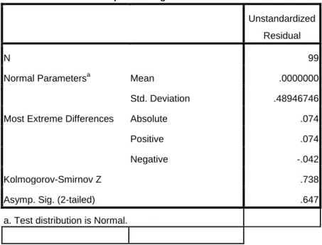 Tabel 4. 4  Hasil Uji Normalitas 