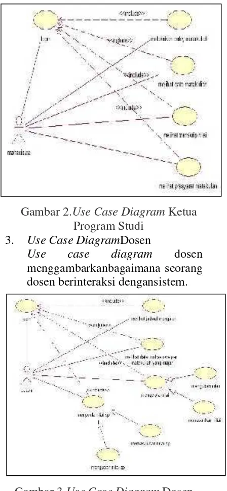 Gambar 2.Use Case Diagram Ketua