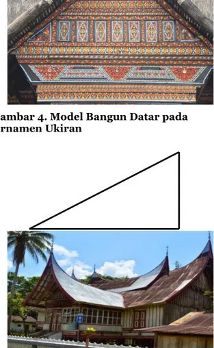 Gambar 5. Rumah Masyarakat Minangkabau 