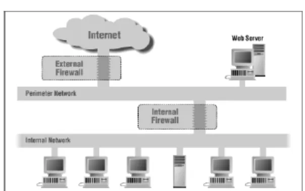 Gambar 7. Web Server di Dalam Firewall