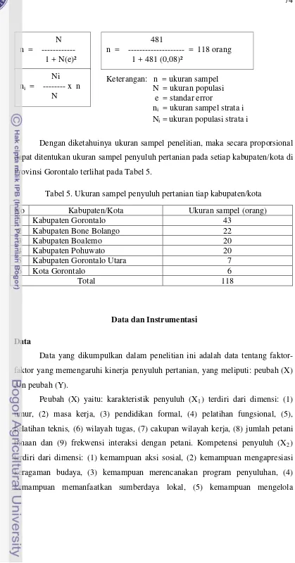 Tabel 5. Ukuran sampel penyuluh pertanian tiap kabupaten/kota 