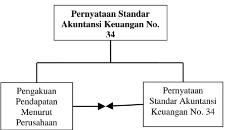 Gambar 1. Model Penelitian 