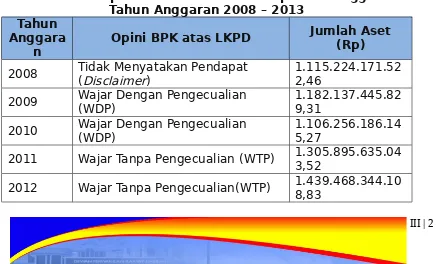 Tabel 3.1Gambaran Opini BPK Atas LKPD Kabupaten Donggala