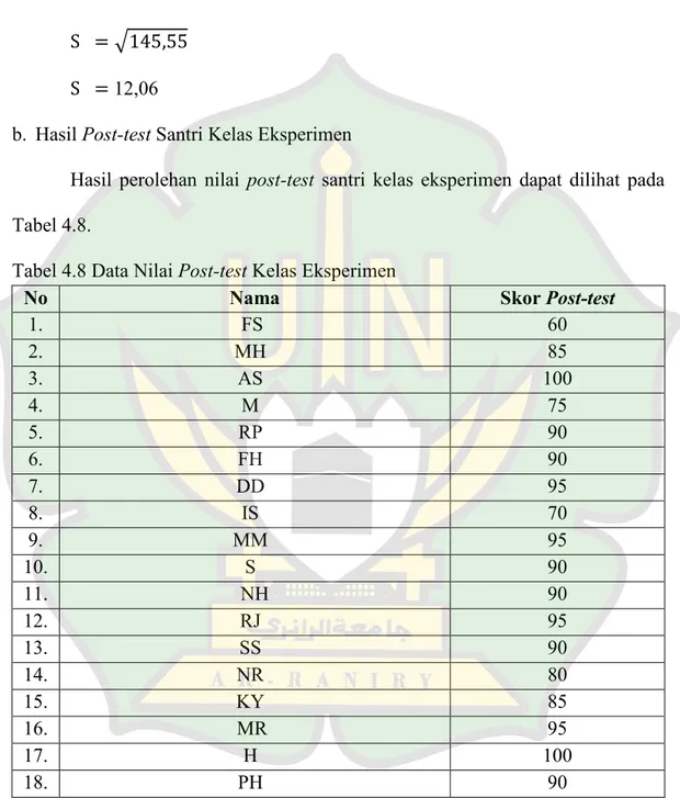 Tabel 4.8 Data Nilai Post-test Kelas Eksperimen 