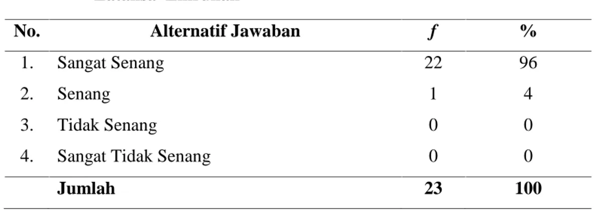 Tabel  4.6. Keadaan Santri Belajar  Teks  Jawi  Kitab  Kuning  di Dayah Latansa  Zikrullah