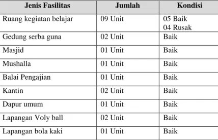 Tabel 4.3 Sarana dan Prasana Dayah Raudhatusshalihin 
