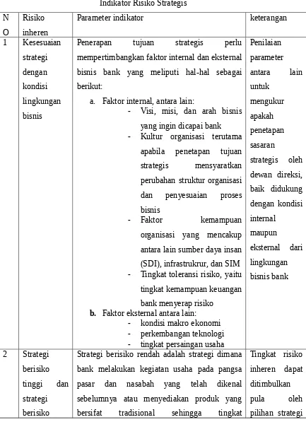 Tabel 10.1