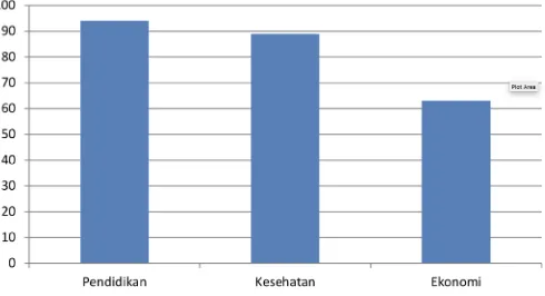 Grafik 1 Tingkat Kepuasan Masyarakat Kabupaten Gowa Terhadap Kinerja Ichsan Yasin Limpo