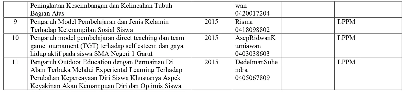 Tabel 1.7Pendidikan Bahasa dan Sastra Indonesia