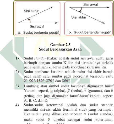 Gambar 2.5  Sudut Berdasarkan Arah 