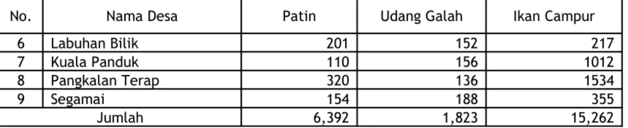 Tabel 5.7. Umur Responden