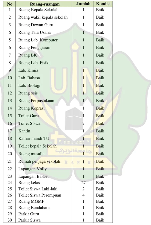 Tabel 4.4 Bangunan-bangunan yang di miliki oleh SMAN 5 Banda Aceh 