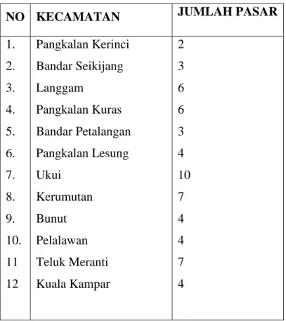Tabel 1. Jumlah Data Kabupaten Pelalawan  3.  Sasaran 