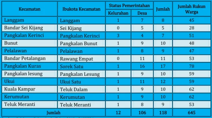 Tabel 2. Jumlah Rumah Tangga dan Penduduk Menurut Jenis Kelamin Kabupaten  Pelalawan, Pertengahan Tahun 2012 