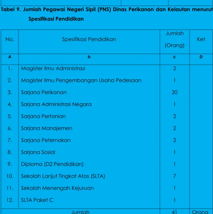 Tabel 9. Jumlah Pegawai Negeri Sipil (PNS) Dinas Perikanan dan Kelautan menurut  Spesifikasi Pendidikan 