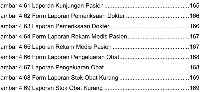 Gambar 4.61 Laporan Kunjungan Pasien ..................................................