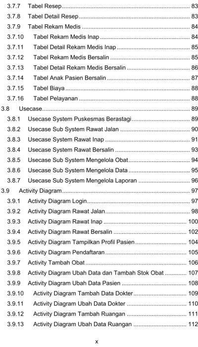 Tabel Resep ............................................................................