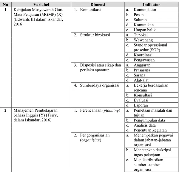 Tabel 1.  Operasionalisasi variabel Penelitian 