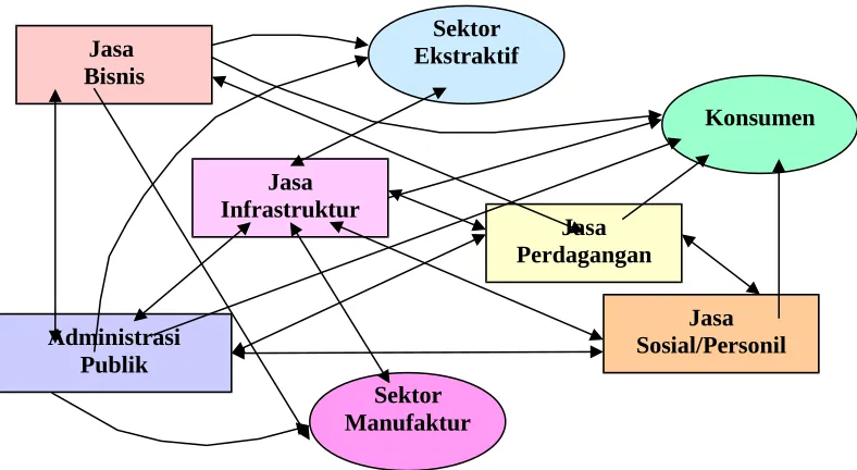 Gambar 1 berikut. 