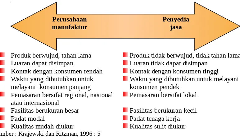 Gambar 2.  Perusahaan