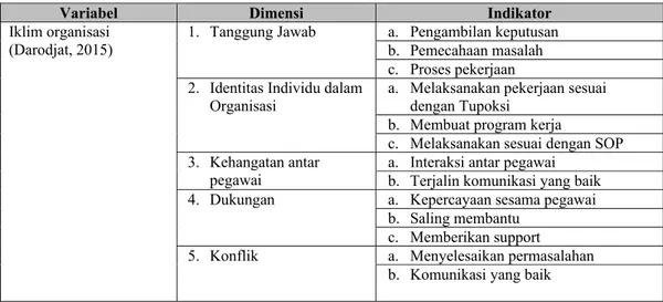 Tabel 1.  Operasionalisasi Variabel Penelitian 