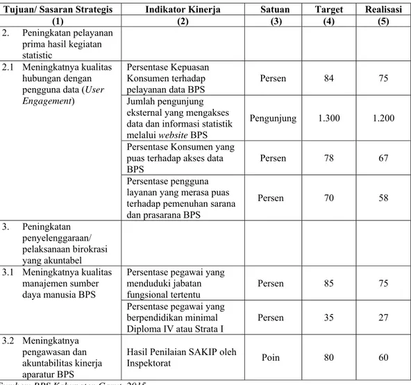 Tabel 3.  Tujuan/ Sasaran Strategis BPS Kabupaten Garut Tahun 2015 