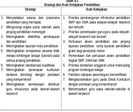 Tabel 4.3Strategi dan Arah Kebijakan Pendidikan