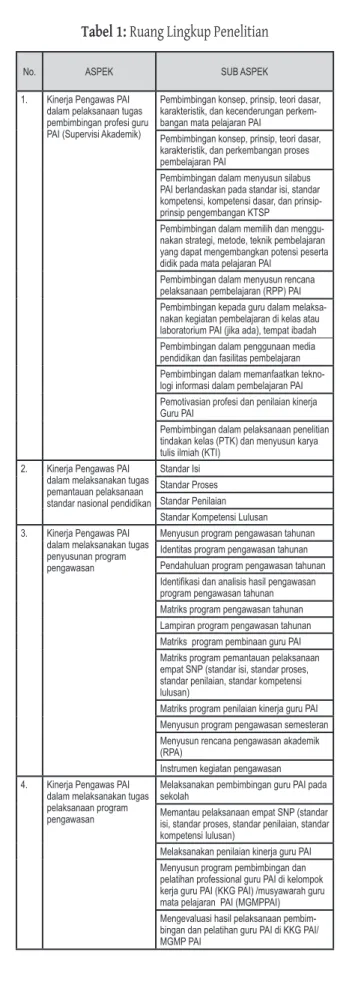Tabel 1: Ruang Lingkup Penelitian