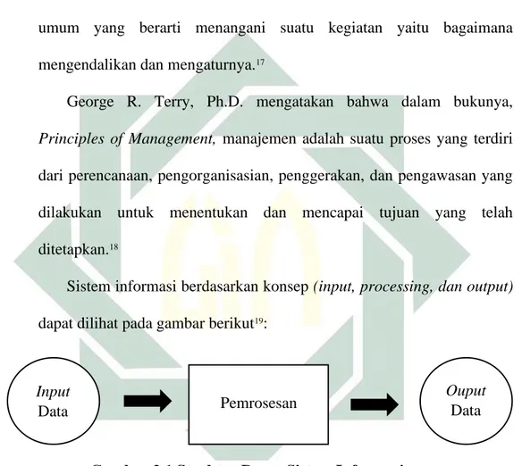 Gambar 2.1 Struktur Dasar Sistem Informasi 