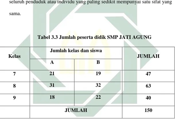 Tabel 3.3 Jumlah peserta didik SMP JATI AGUNG 