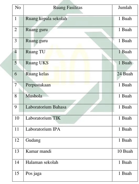 Tabel 4.4  Sarana dan prasarana di SMP Negeri 2 Tarik Sidarjo 