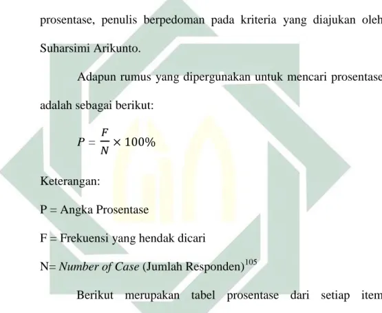 Tabel 4.7 Pertanyaan item no.1 