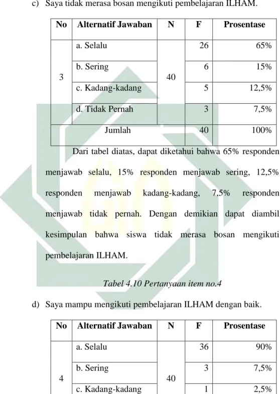 Tabel 4.9 Pertanyaan item no.3 