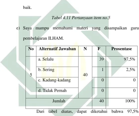 Tabel 4.11 Pertanyaan item no.5 