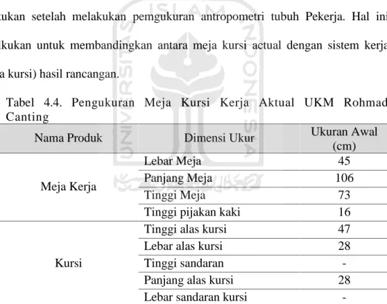 Tabel 4.4. Pengukuran  Meja  Kursi  Kerja  Aktual  UKM  Rohmad Canting