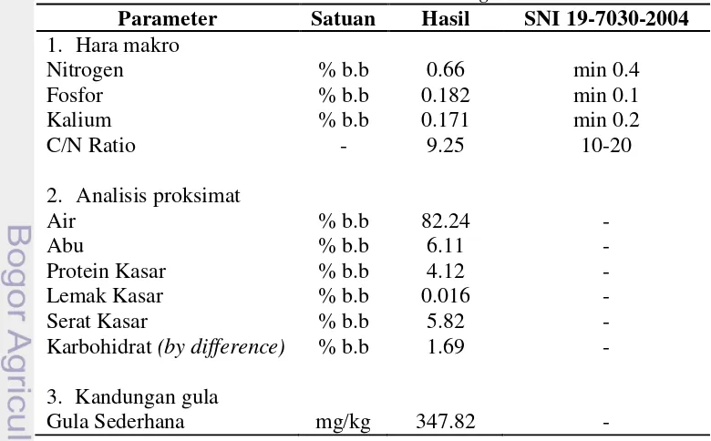 Tabel 1  Karakteristik sludge  