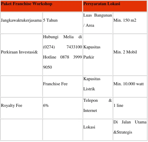 Tabel  2.  Paket  franchise  dan  persyaratan  untuk  workshop  Melia  Laundry  &amp;  Dry  Cleaning 