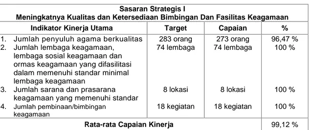 Tabel 3 Tabel Capaian IKU