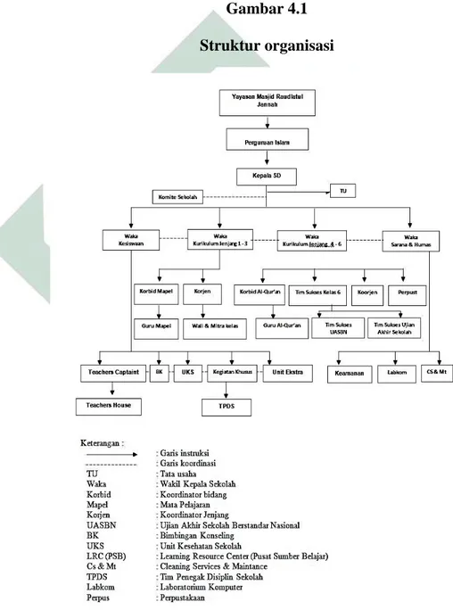 Gambar 4.1  Struktur organisasi 