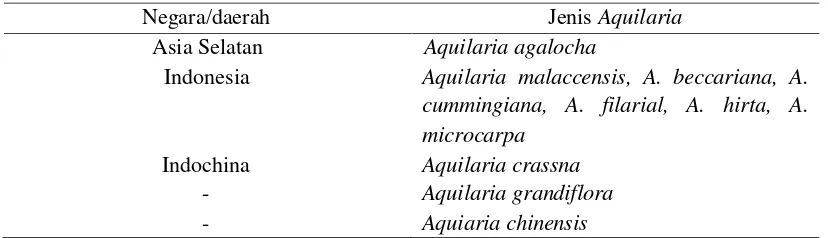 Tabel 2 Jenis-jenis Aquilaria yang menghasilkan gaharu