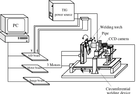 Gambar 1.  Skema sistem pengelasan pipa. 