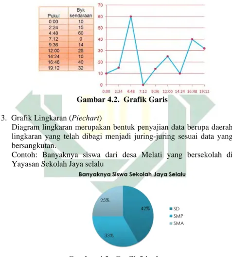 Gambar 4.2.  Grafik Garis 