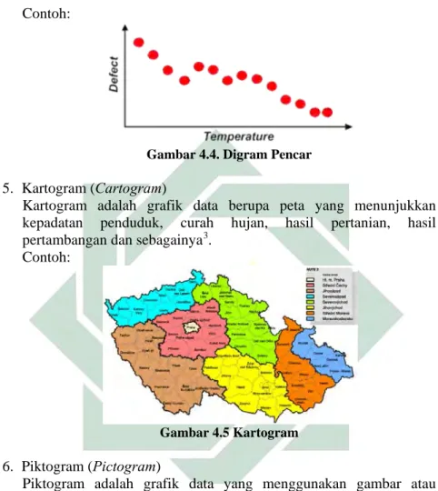 Gambar 4.4. Digram Pencar 