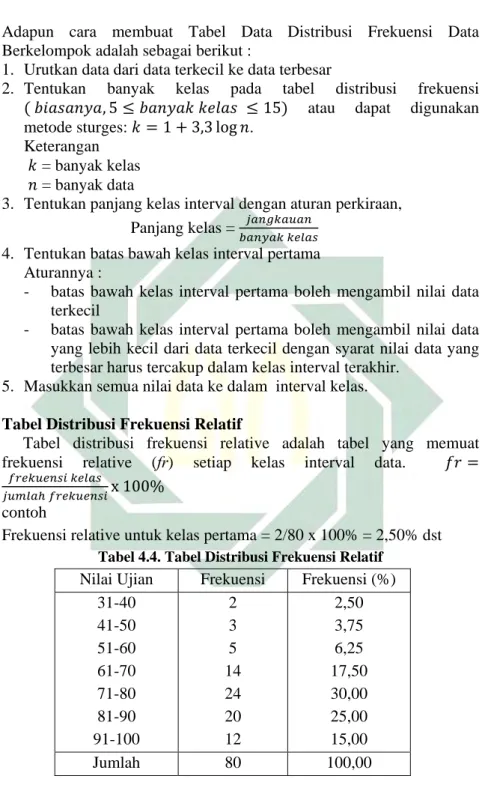 Tabel Distribusi Frekuensi Relatif 