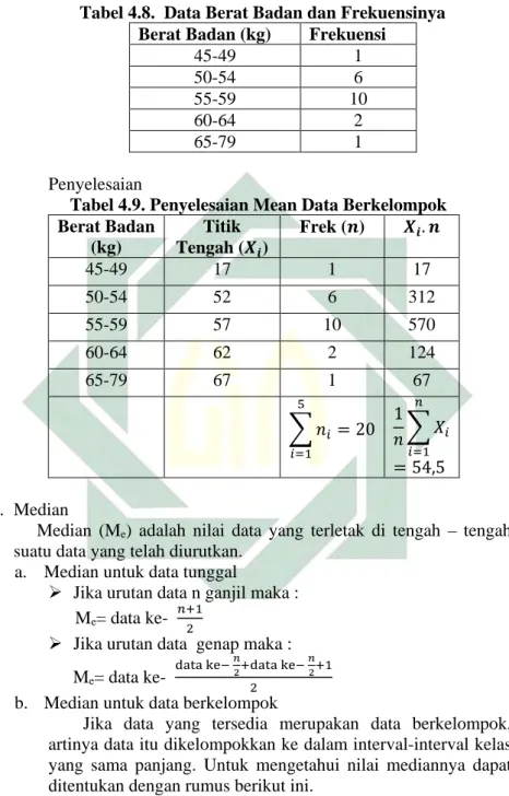 Tabel 4.8.  Data Berat Badan dan Frekuensinya  Berat Badan (kg)  Frekuensi 